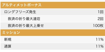 スロットとパチンコのまとめ鈴木さん速報