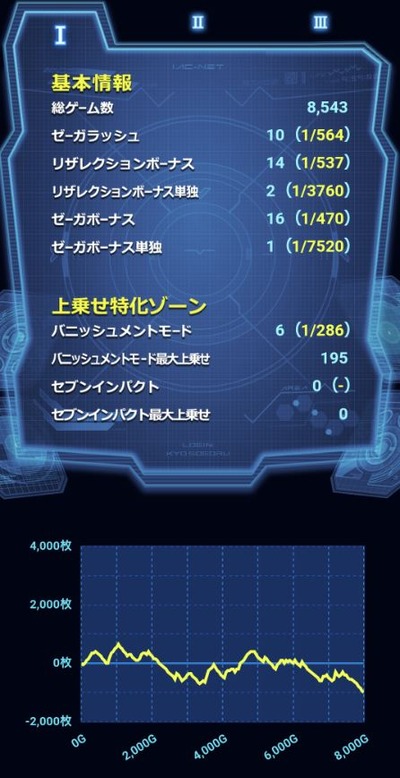 スロットまとめ