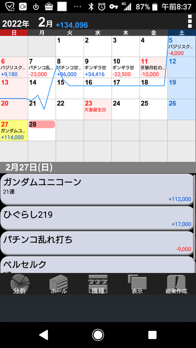 スロットとパチンコのまとめ鈴木さん速報