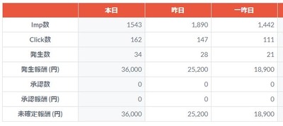 スロットとパチンコのまとめ鈴木さん速報