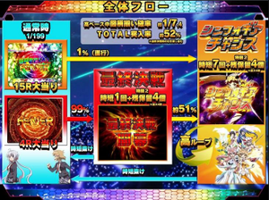 シンフォギア4最終決戦