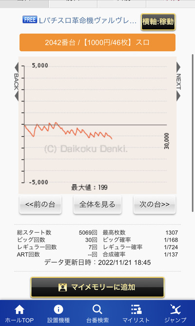 スロットとパチンコのまとめ鈴木さん速報