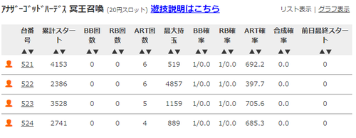 ハーデス冥王の出玉データ