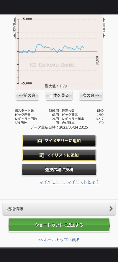 ★画像説明★