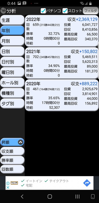 スロットとパチンコのまとめ鈴木さん速報