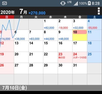 パチンコとスロット2chまとめ