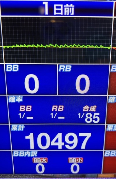 スロットとパチンコのまとめ鈴木さん速報