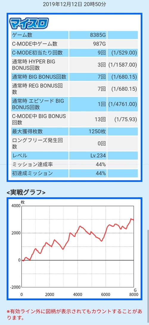 パチンコ・スロットに関連する画像