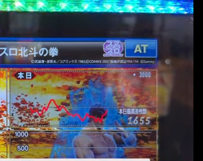 スマスロ北斗の拳の設定6で負けたデータ