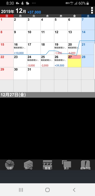 パチンコ・スロットに関連する画像