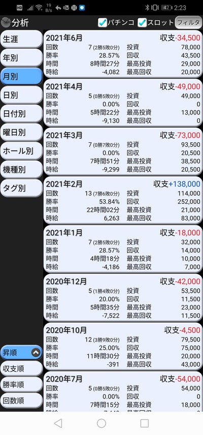 スロットとパチンコのまとめ鈴木さん速報