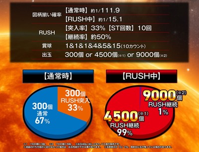 スマスロ2chまとめ