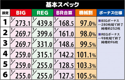 パチンコ・スロットに関連する画像