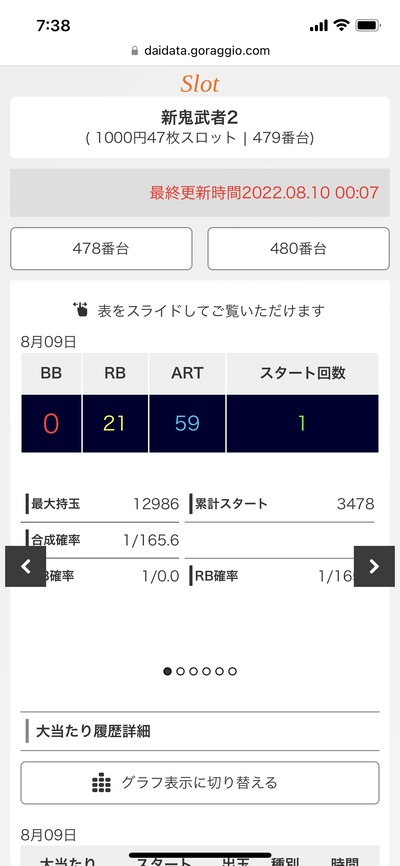 スロットとパチンコのまとめ鈴木さん速報