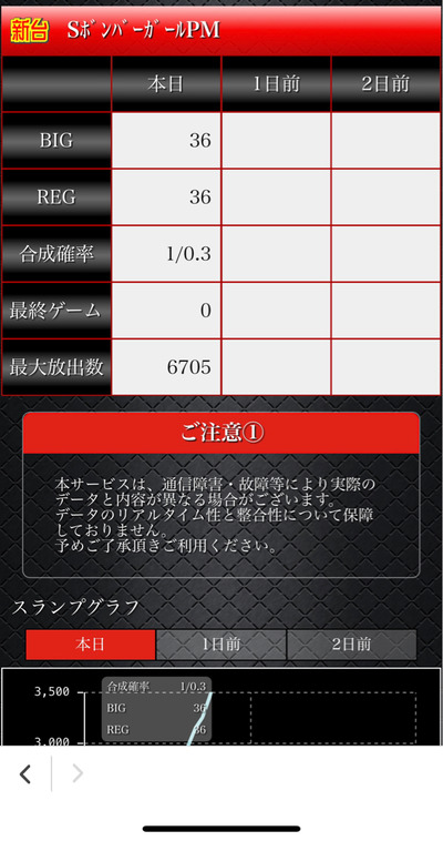 スロットとパチンコのまとめ鈴木さん速報