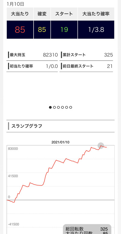 パチンコ・スロットに関連する画像
