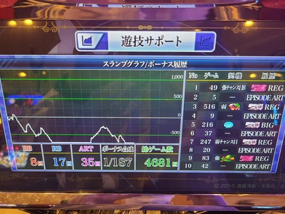スロットとパチンコのまとめ鈴木さん速報