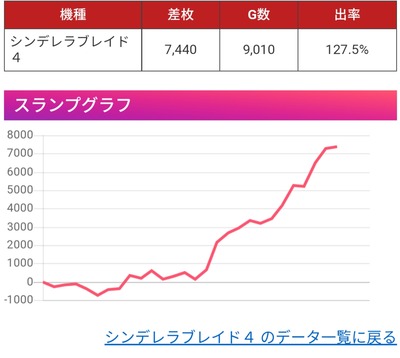 スロットとパチンコのまとめ鈴木さん速報