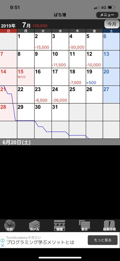 パチンコ・スロット　まとめに関連する画像
