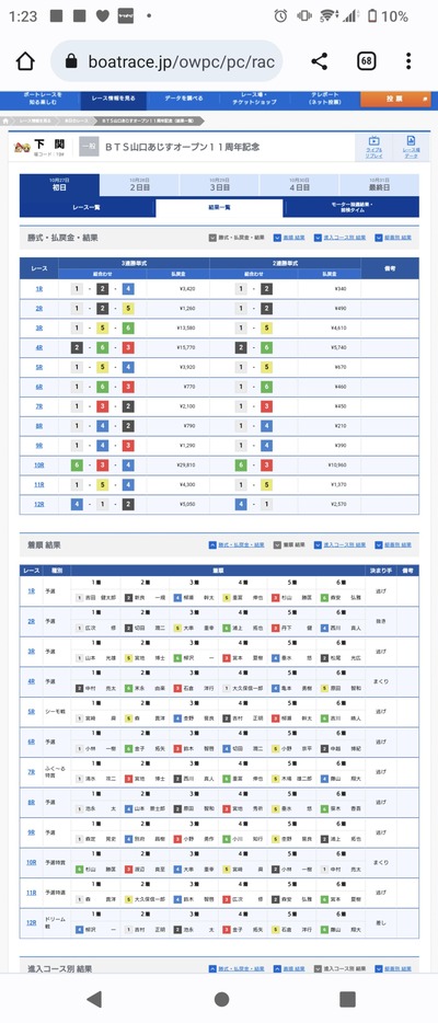 スロットとパチンコのまとめ鈴木さん速報