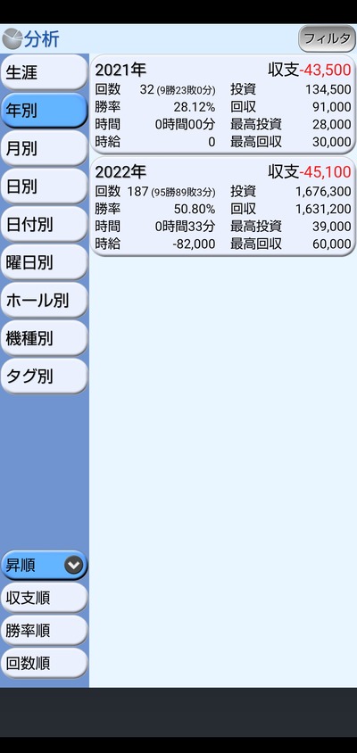 スロットとパチンコのまとめ鈴木さん速報