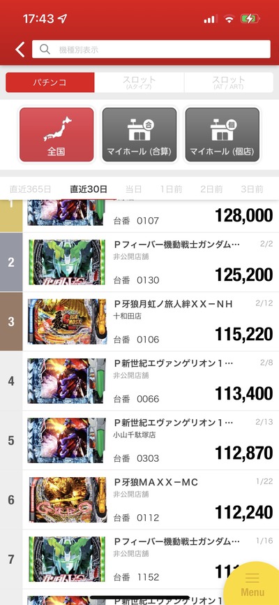 スロットとパチンコのまとめ鈴木さん速報
