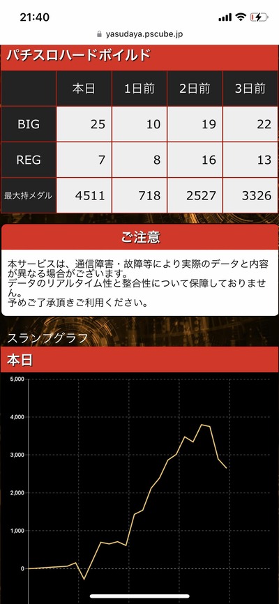 スロットとパチンコのまとめ鈴木さん速報