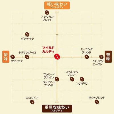 ★画像説明★