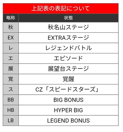 パチンコ・スロットに関連する画像