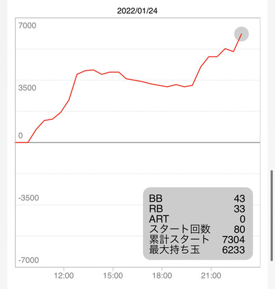 スロットとパチンコのまとめ鈴木さん速報