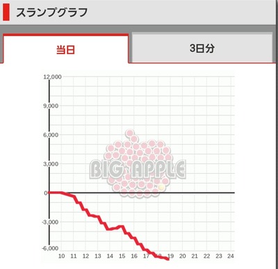 スロットとパチンコのまとめ鈴木さん速報