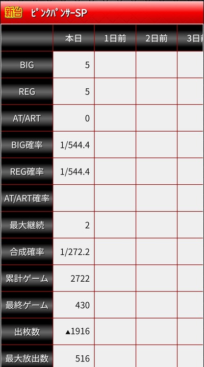 スロットとパチンコのまとめ鈴木さん速報