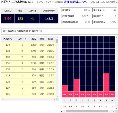 スロットとパチンコのまとめ鈴木さん速報