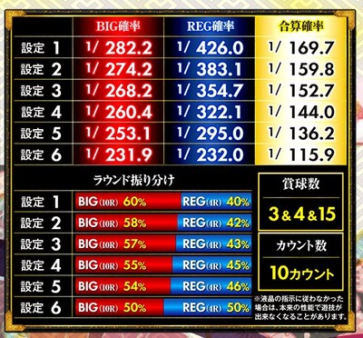 パチンコとスロット2chまとめ