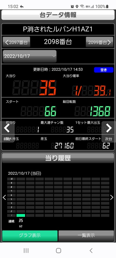スロットとパチンコのまとめ鈴木さん速報
