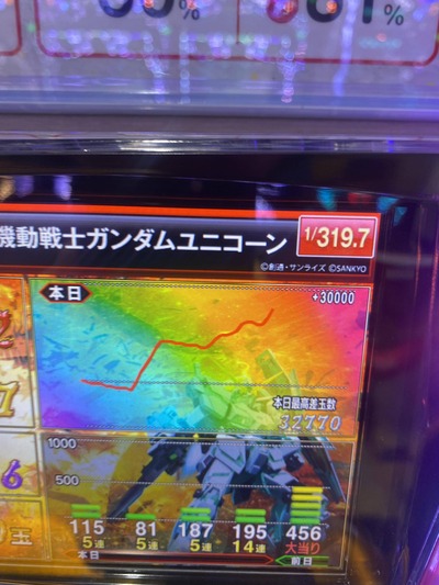 スロットとパチンコのまとめ鈴木さん速報