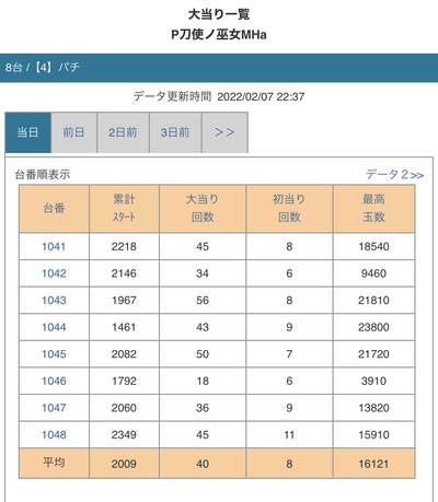 スロットとパチンコのまとめ鈴木さん速報