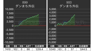 スロットとパチンコのまとめ鈴木さん速報