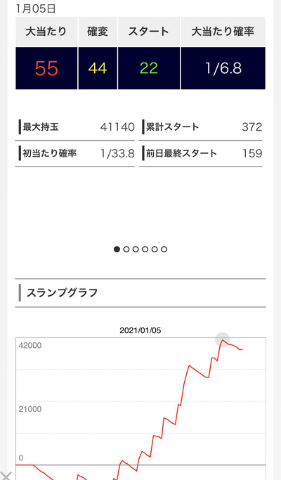 パチンコ・スロットに関連する画像