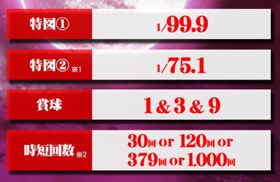 パチンコまとめ