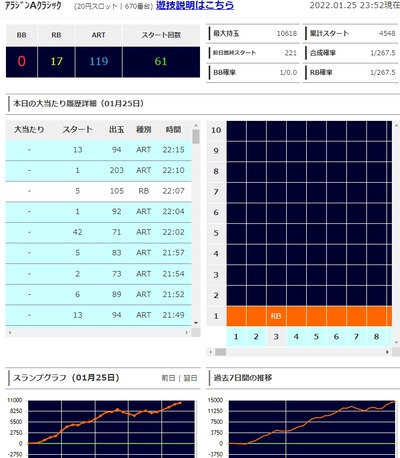 スロットとパチンコのまとめ鈴木さん速報