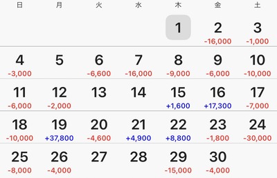 スロットとパチンコのまとめ鈴木さん速報