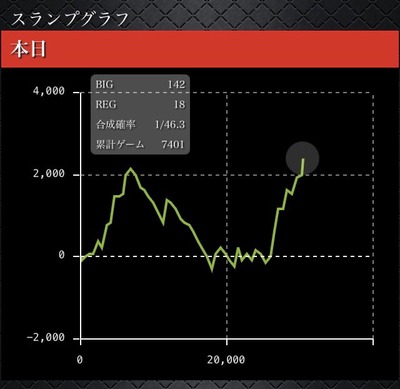 パチンコ・スロットに関連する画像