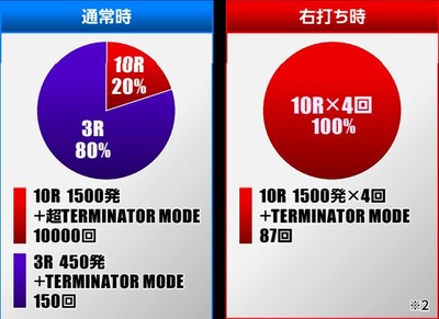 パチンコまとめ