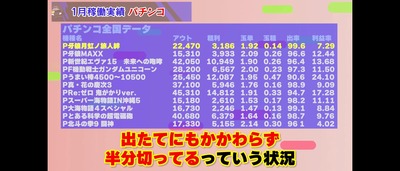 スロットとパチンコのまとめ鈴木さん速報