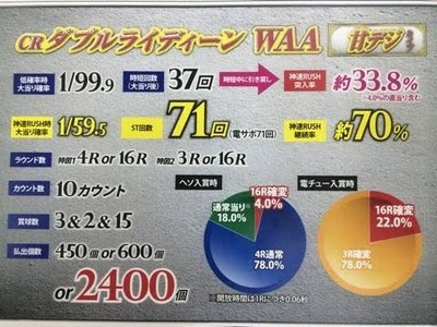 パチンコ・スロットに関連する画像