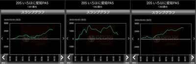パチンコ・スロットに関連する画像