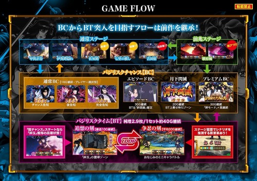 バジリスク絆のスペックに関連する画像1