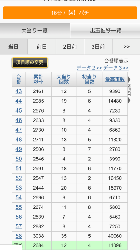 パチンコとスロット2chまとめ