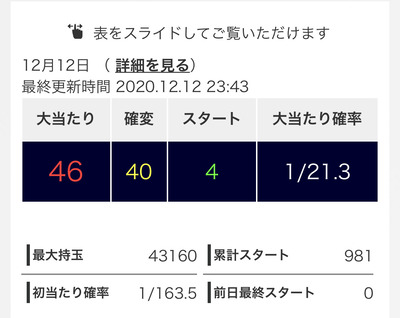 パチンコ・スロットに関連する画像
